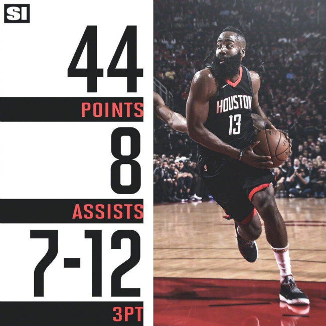 火箭逆转森林狼，豪取两连胜