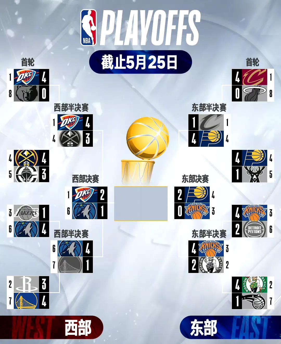 森林狼击败独行侠连胜 森林狼击败独行侠连胜