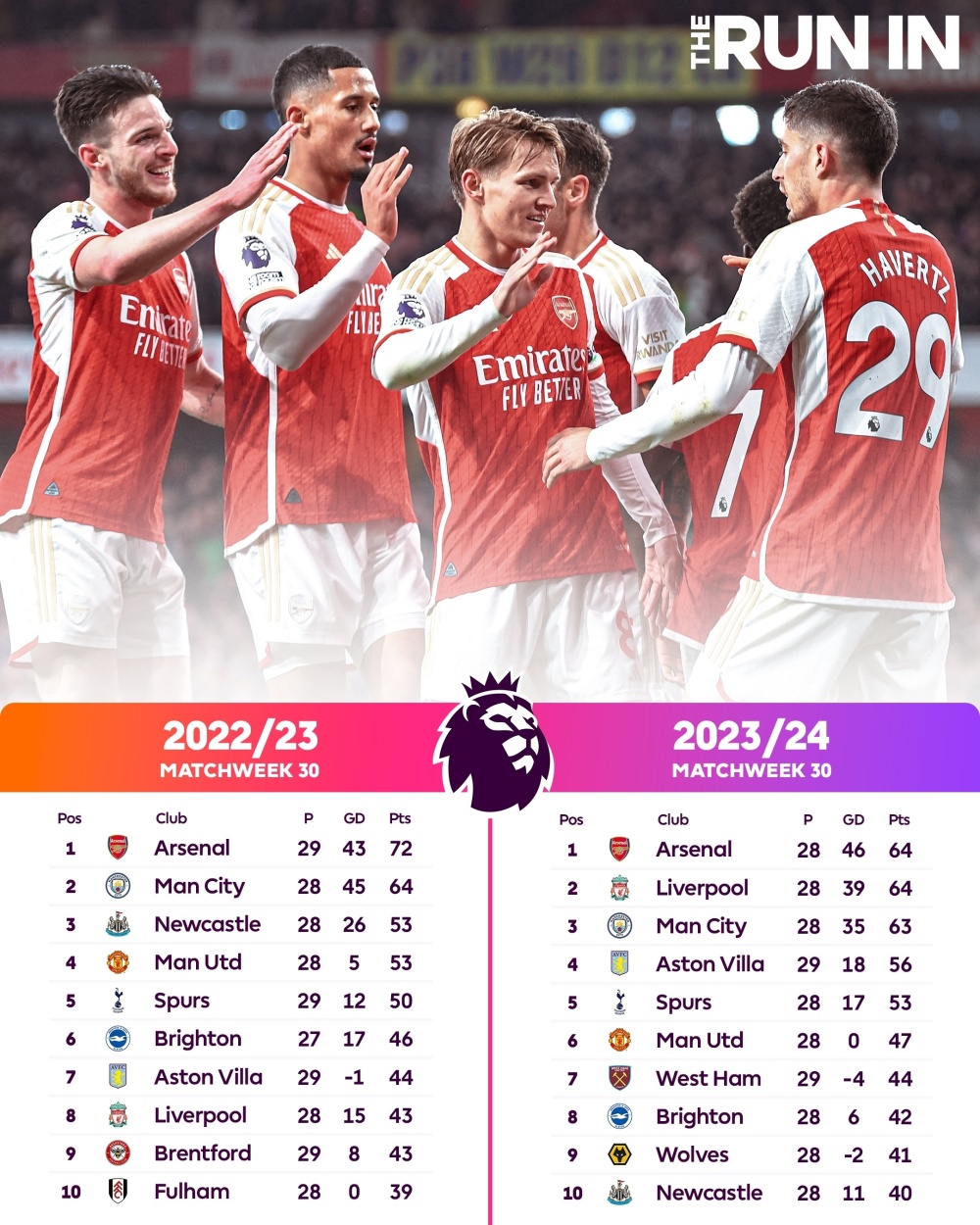 英超比赛数据分析,球队状态明显变化 英超比赛数据分析,球队状态明显变化